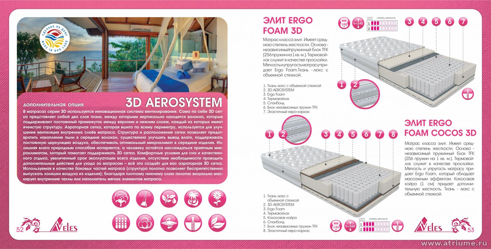 Neolux 3d aerosystem матрас