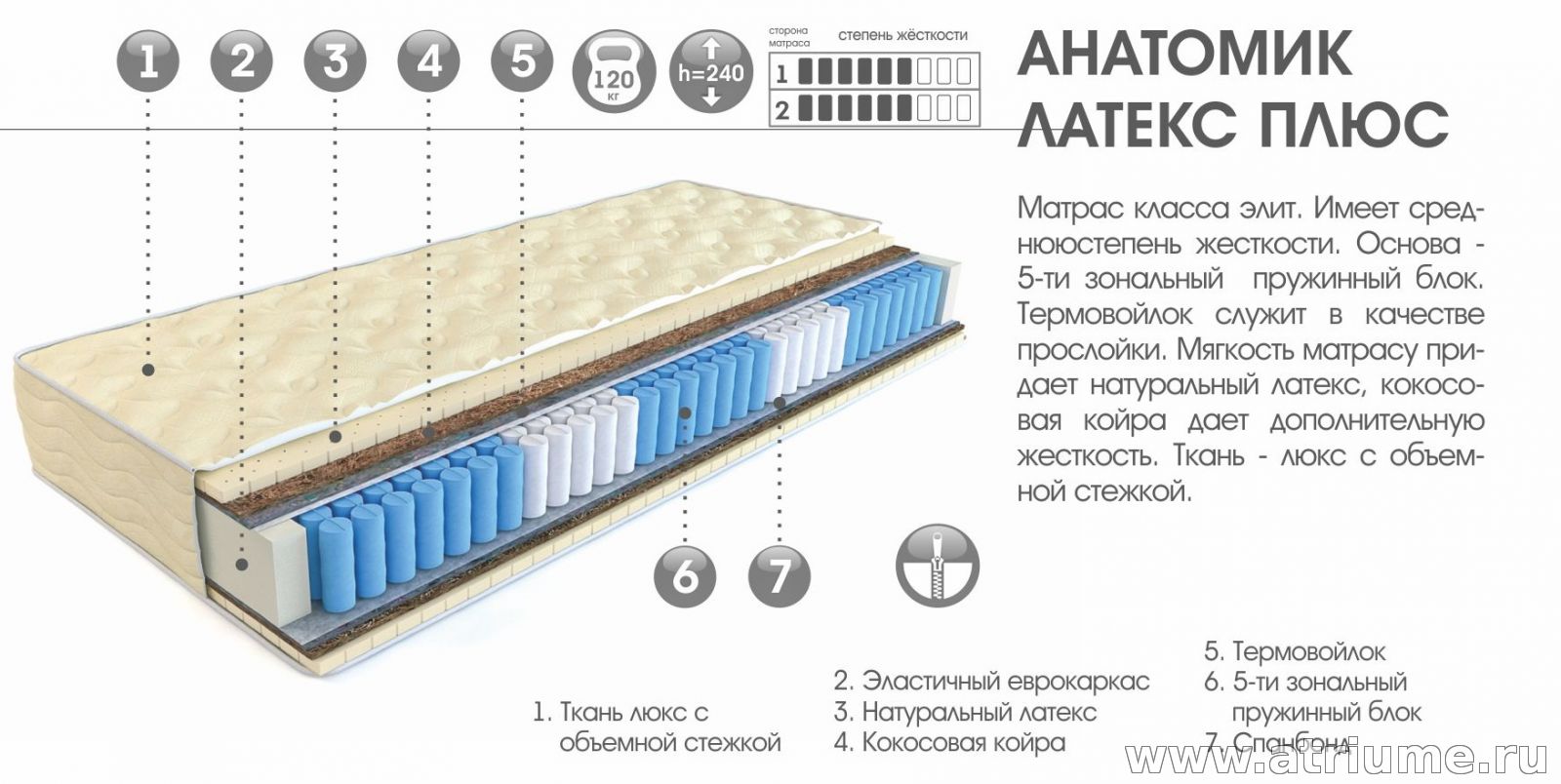 Мульти латекс плюс матрас