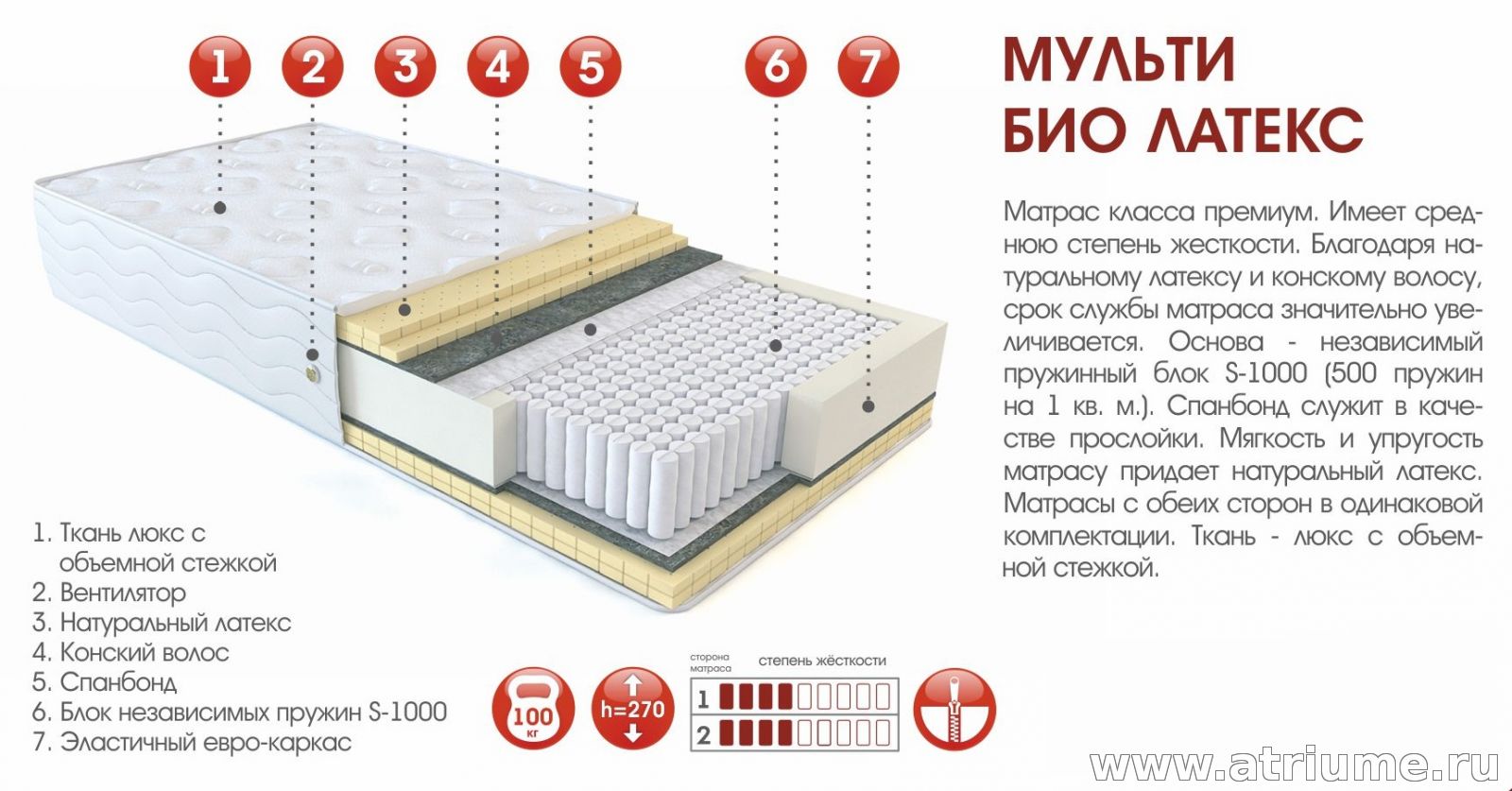 Мульти латекс плюс матрас вега